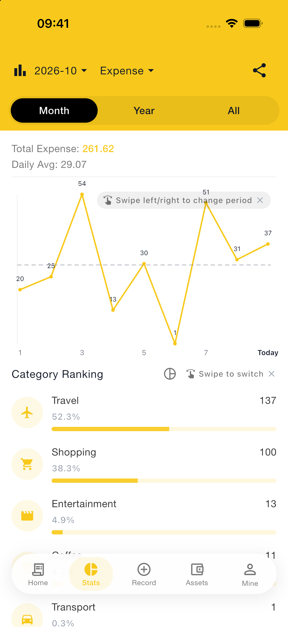 Statistics Page