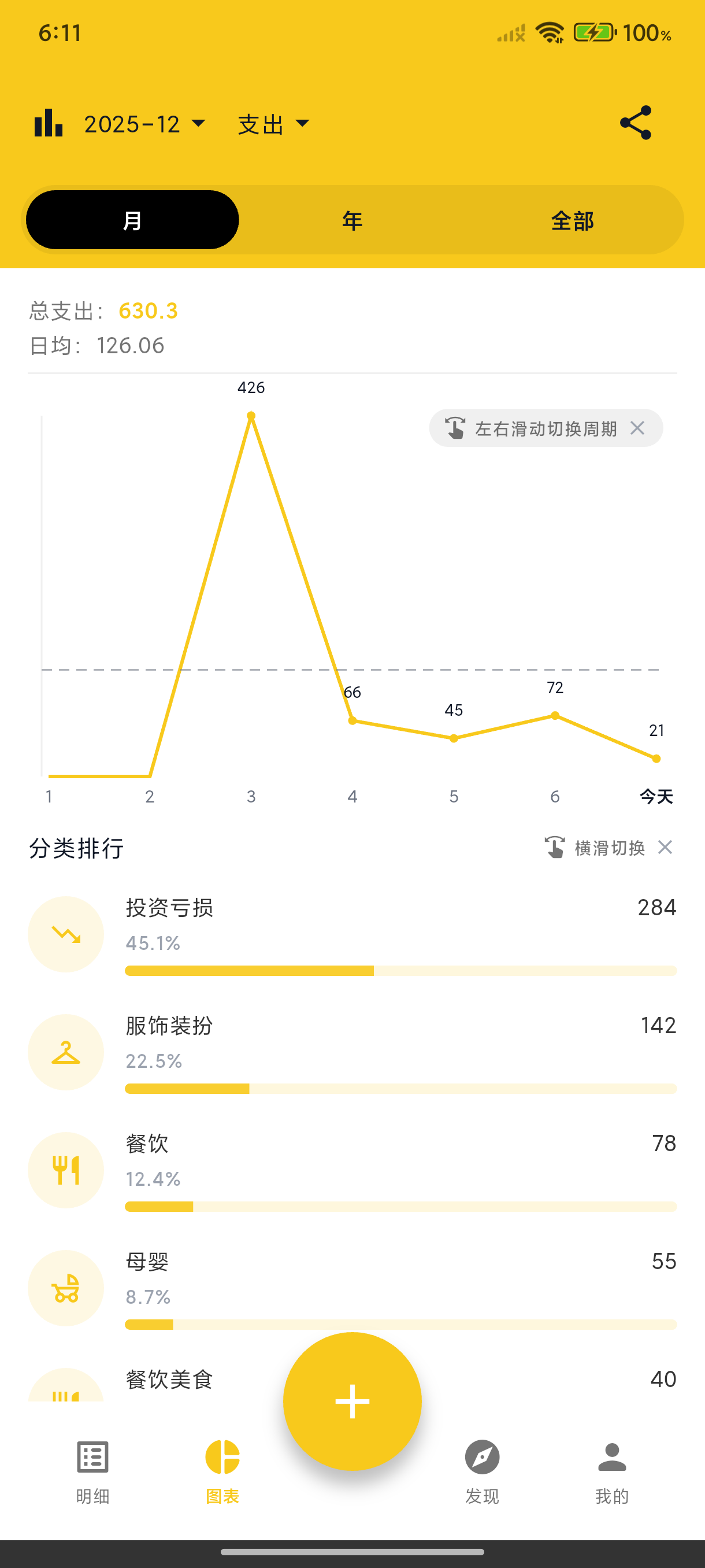 Statistics Page
